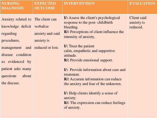 late postpartum hemorrhage signs and symptoms priority nursing diagnosis for postpartum